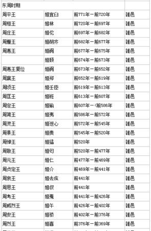 楚国是从哪个君主之后末