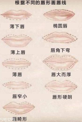 唇线笔哪个牌子好 唇线笔怎么画图解 唇线笔哪个牌子好 唇线笔怎么画图解