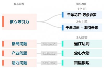 ​温州大罗山：由郊野山地变为城市绿心