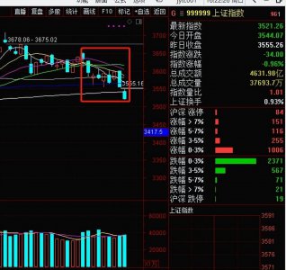 ​简单有效的选股方法