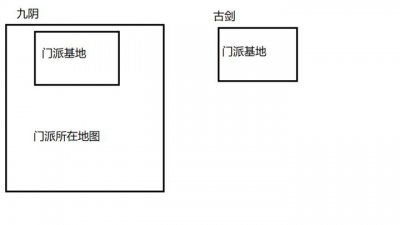 ​《古剑奇谭ol》颓势尽显，这四点让玩家玩的很憋屈