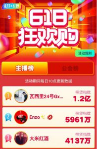 ​陌陌618狂欢购收官 瓦西里绝对优势夺冠