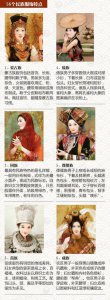 ​「传统文化」中国五十六个民族服饰之美的简明介绍，有图有真相