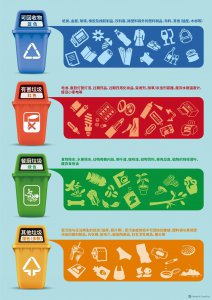 ​我们到底为什么要垃圾分类？