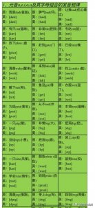 ​英语自然拼读顺口溜（带音标版本）上