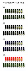 ​一分钟带你了解我国现役军衔等级