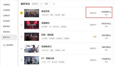​热爱与情怀，知名主播寅子为《命运方舟》倾心投入！