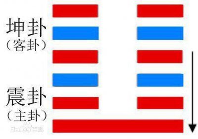 ​周易︱一元复始，万象更新——一个关于希望的美丽传说