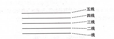 ​教你认识五线谱