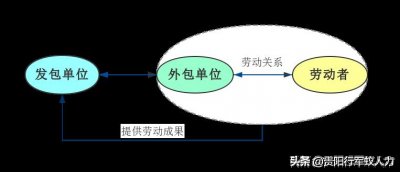 ​什么是劳务外包？99.99%的人都会理解错误