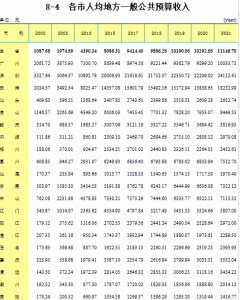 ​去广东打工应该去哪儿？