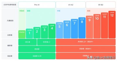 ​久趣英语测评：趣味性如何？是否值得入手？看完心里就有数了