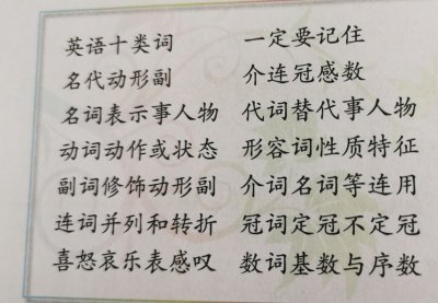 ​不同“性别”的单词