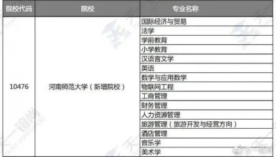 ​河南师范大学今年为何招收专升本了？