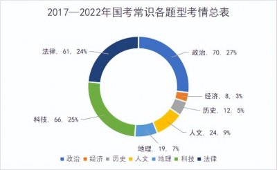 ​国考笔试常识冲刺攻略