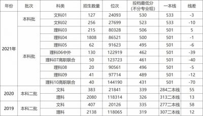 ​志必达高校巡礼035-金陵科技学院