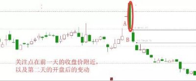 ​“朝晖夕阴”K线形态，一种卖出信号，有助于识别见顶迹象