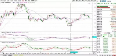 ​「寂寞」徐文明：如何看清主力操盘意图