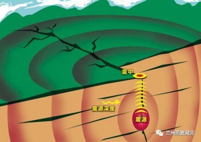 ​每日科普||小知识之震源和震源深度