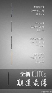 ​金立elife s5.1怎么样（金立ELIFES5.5）