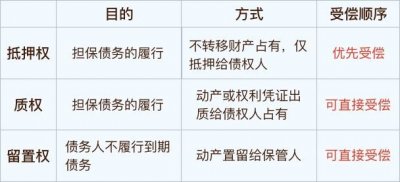 ​抵押与质押的区别通俗（什么是抵押）