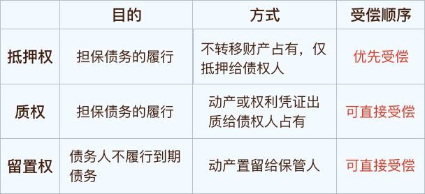 抵押与质押的区别通俗（什么是抵押）