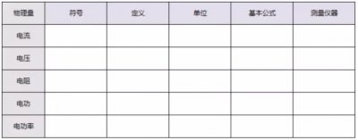 ​如何学好初中物理 怎么学好初中物理，初中生和家长都过来看看