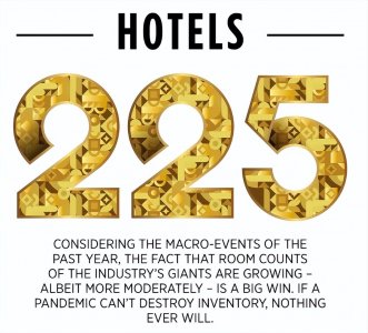 ​洲际酒店集团概览