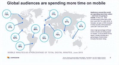 ​社交媒体的 7 大影响：优点和缺点