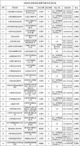 ​太原公办初中哪些有自己的原公参民学校？！附学校介绍及摇号率！