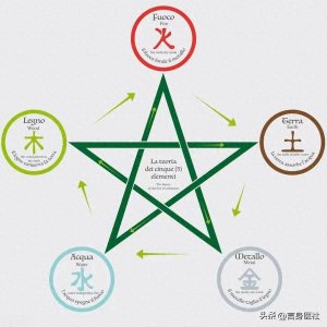 ​五行学说里的金、水、木、火、土到底是什么意思？