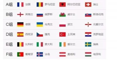 ​欧洲那些傻傻分不清楚的国旗，如何分辨？