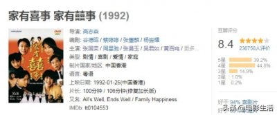 ​《家有喜事》30年后，演员现状差距巨大，有人成大导演，有人离世