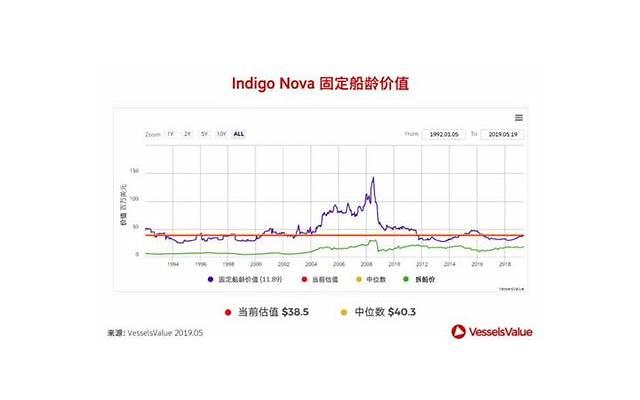 爱情中如何分辨潜力股（判断对方是否是潜力股）