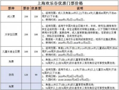 ​上海欢乐谷年卡价格多少钱？申办流程+使用方法