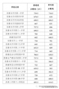 ​2023年，乌鲁木齐中考一分一段汇总