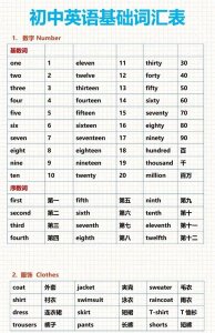 ​初中英语：基础词汇表归纳，很完整！