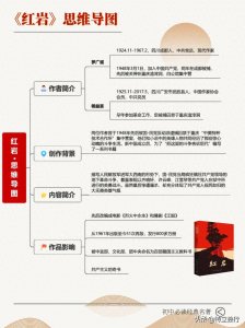 ​名著《红岩》思维导图