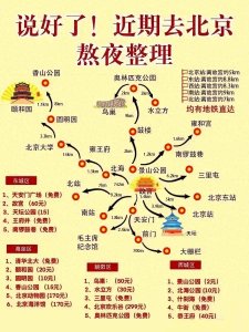 ​收藏这13张北京旅游地图，景点美食交通都不愁