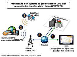 gprs是什么意思(gprs的网络用语是什么梗)-图3