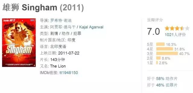 值得看的印度十部经典电影（这6部印度电影看了让人直呼666）(23)