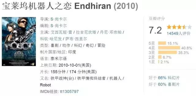 值得看的印度十部经典电影（这6部印度电影看了让人直呼666）(15)