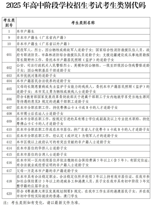 考生类别代码.png