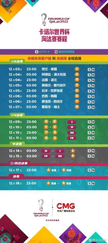 世界杯出线队伍(卡塔尔世界杯16强全部出炉)