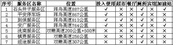 端午高速公路是否免费（端午高速不免费）(8)