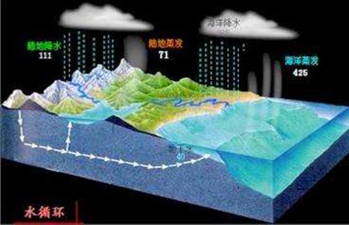 海平面上升对人类的影响主要表现（科学家研究发现）(2)