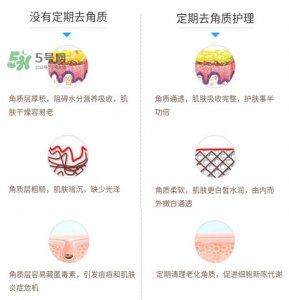 ​cure去角质怎么用 cure去角质凝胶使用方法