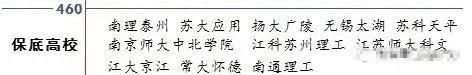 三本公办院校有哪些学校(山东省三本公办院校有哪些)-第2张图片-