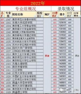 ​三本公办院校有哪些学校(山东省三本公办院校有哪些)