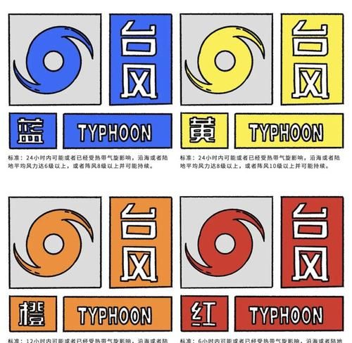 国家级台风预警的颜色等级怎么区分